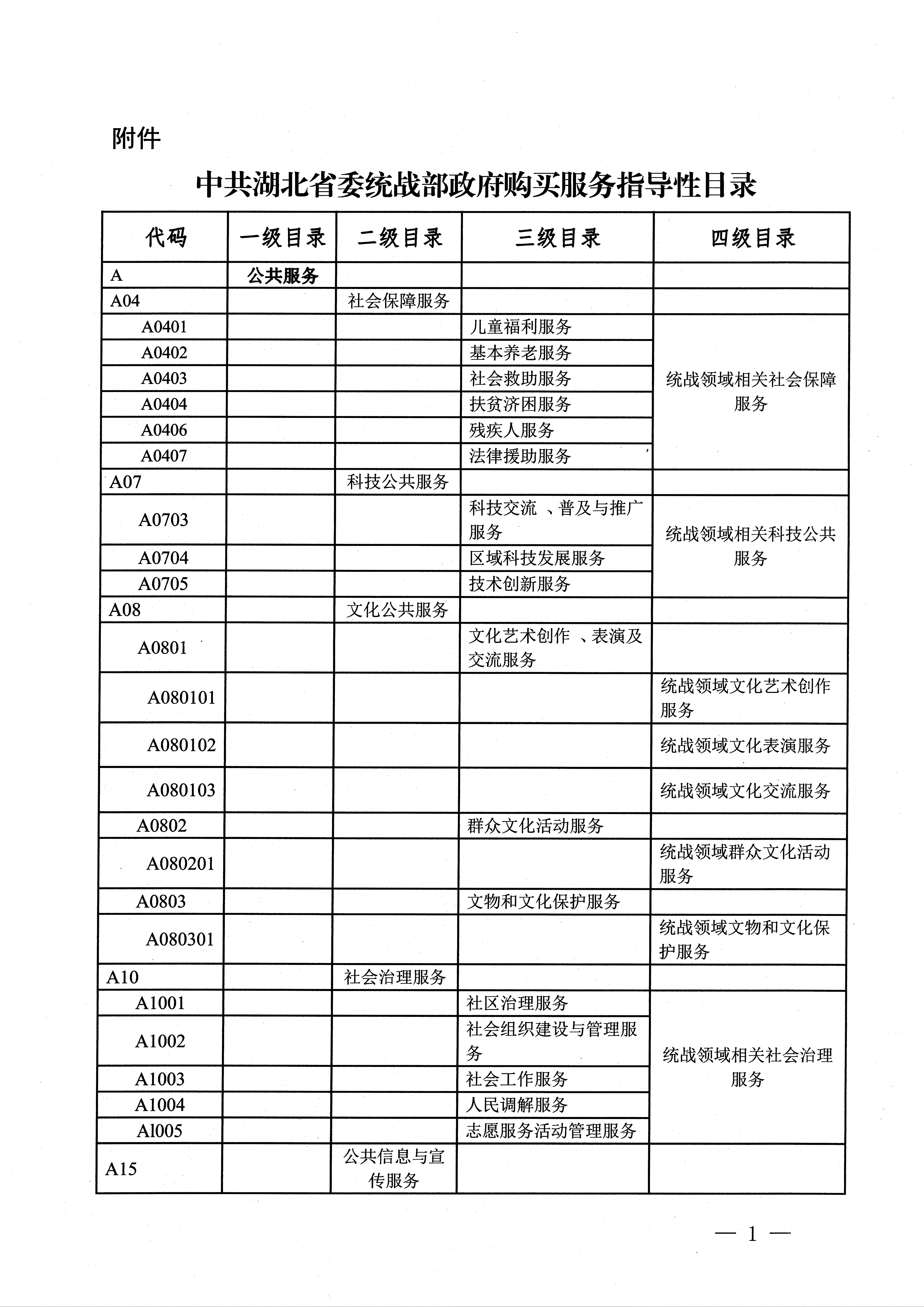 省委统战部政府购买服务指导性目录_01.png