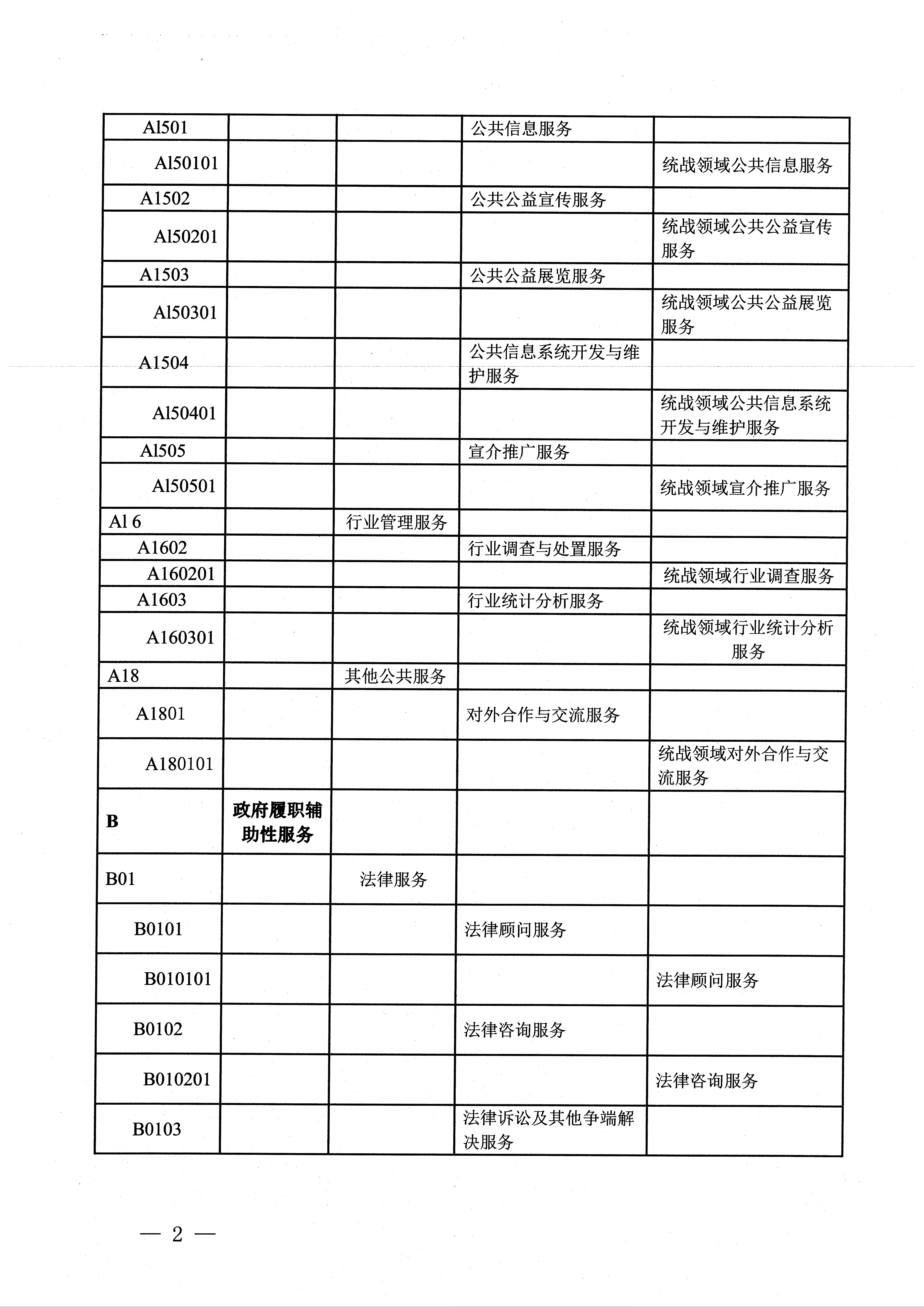 省委统战部政府购买服务指导性目录_02.png
