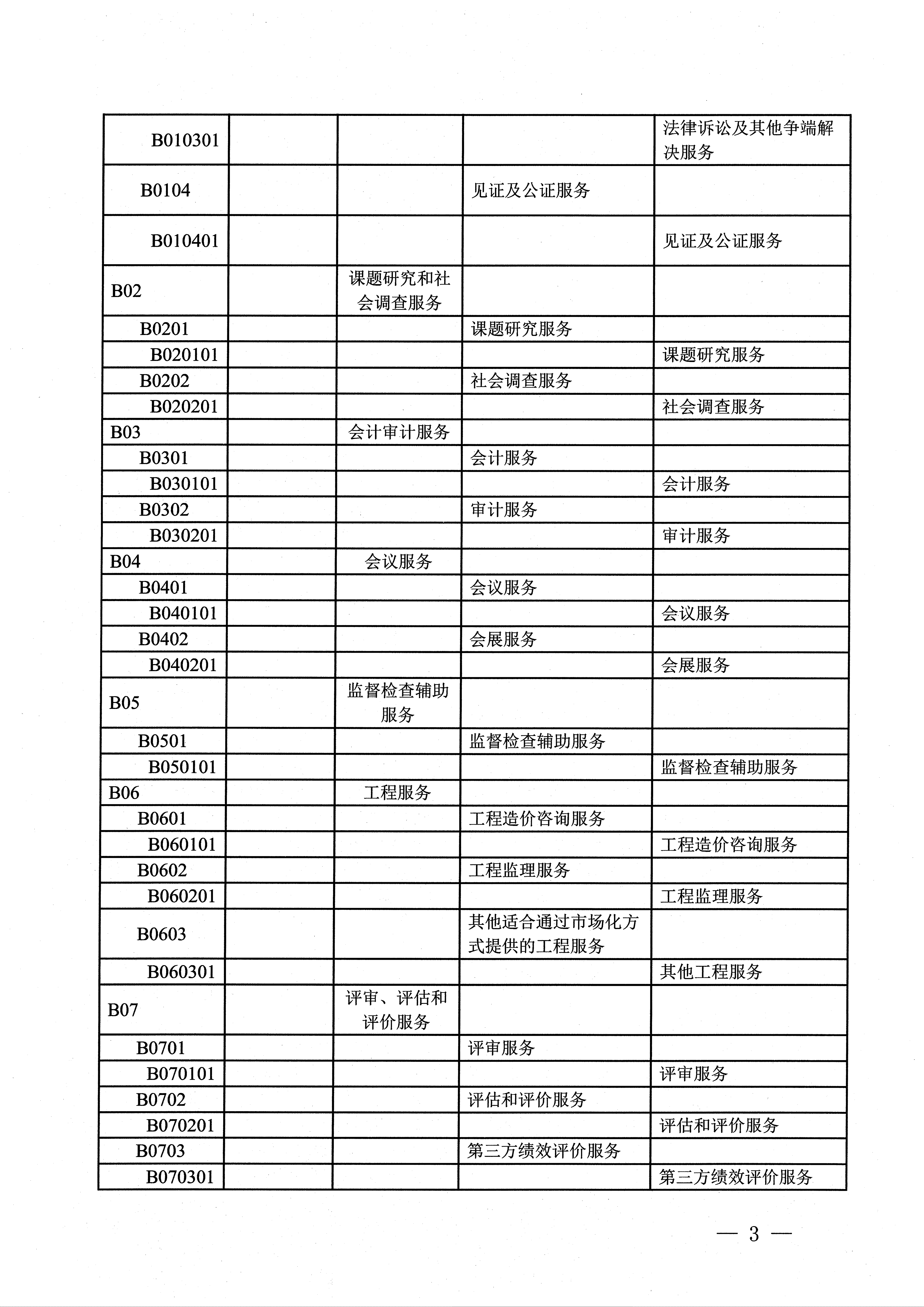 省委统战部政府购买服务指导性目录_03.png
