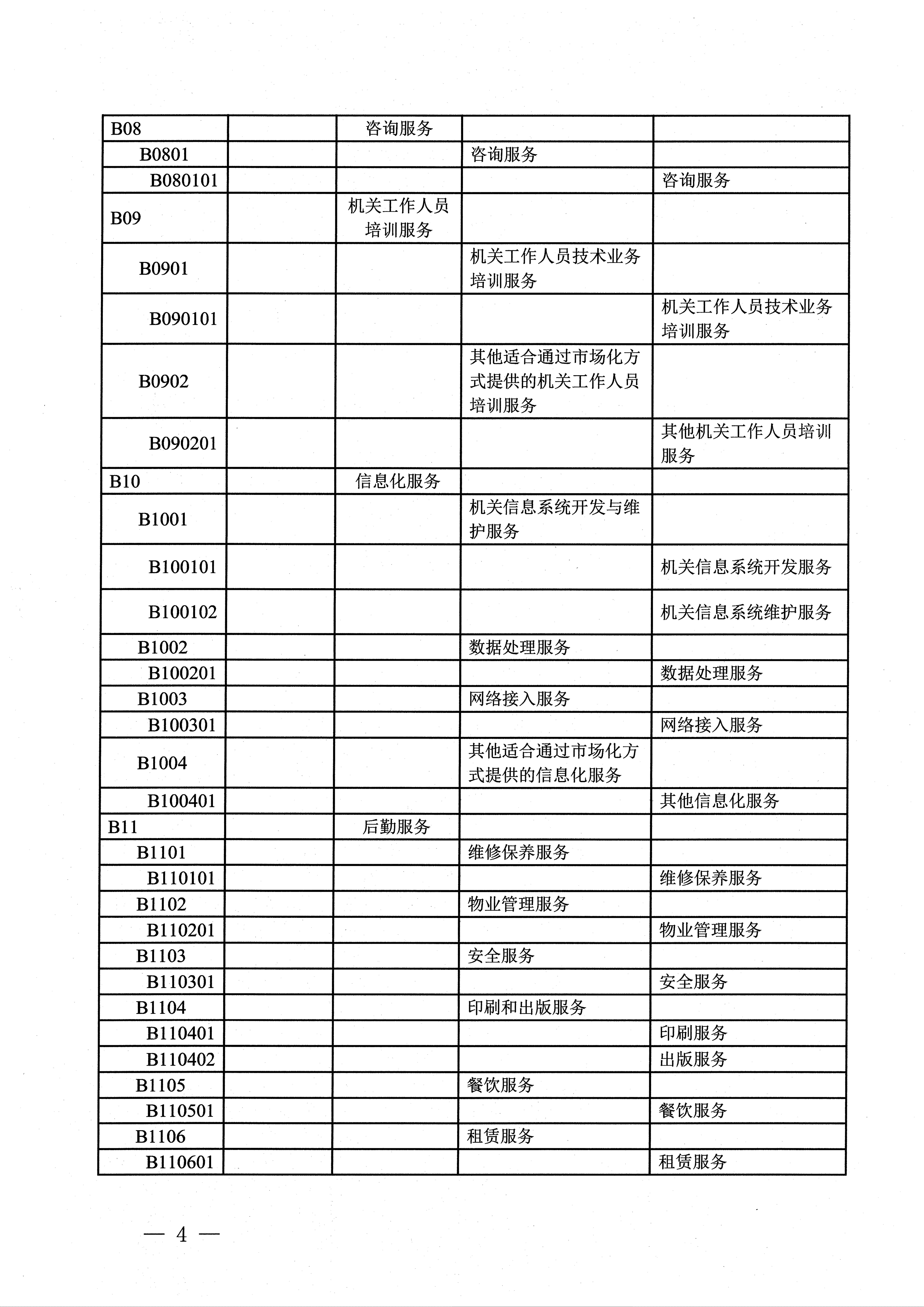 省委统战部政府购买服务指导性目录_04.png