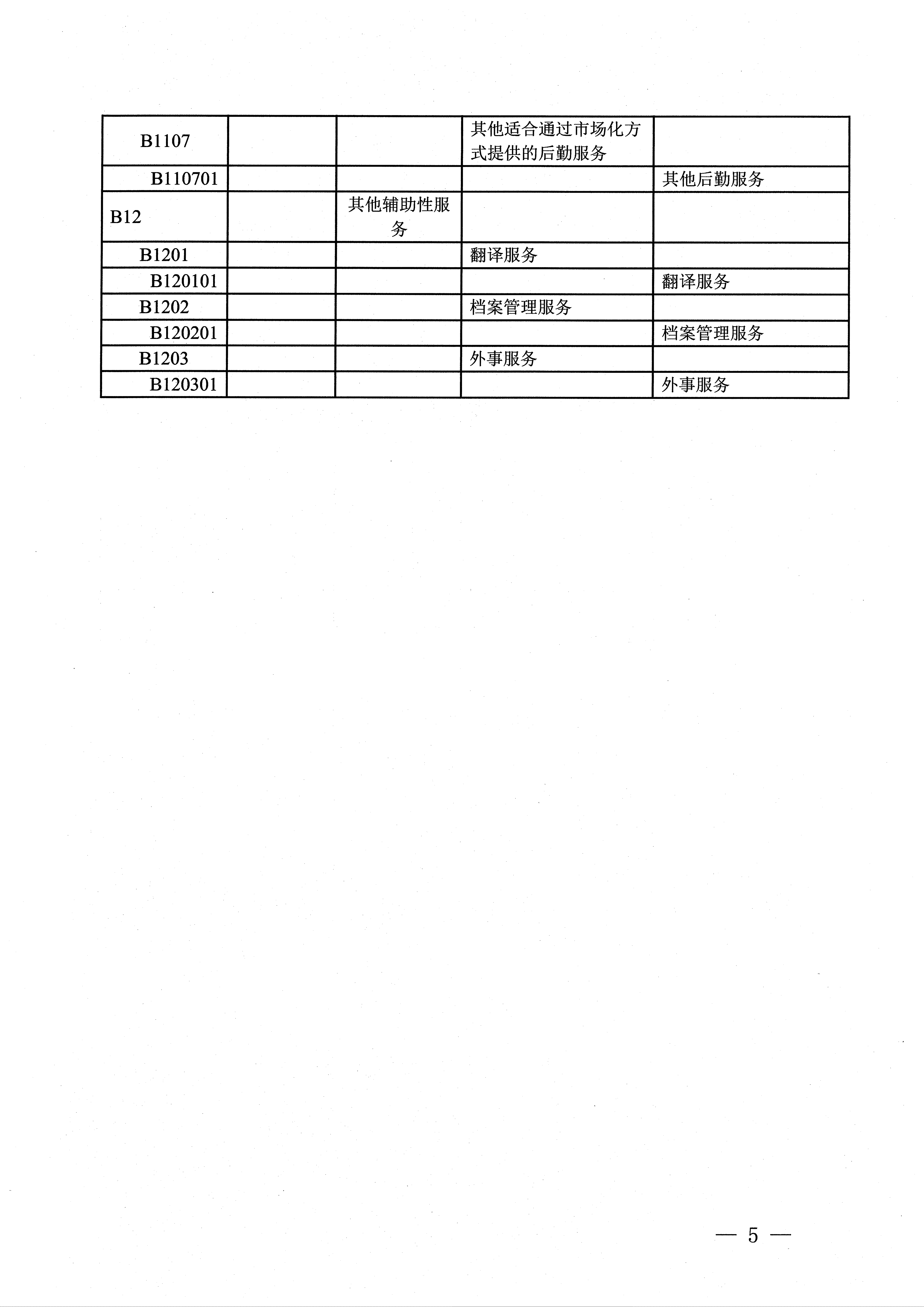 省委统战部政府购买服务指导性目录_05.png